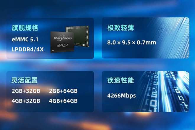 存储芯片赋能高端穿戴设备轻薄设计开元棋牌妙存科技持续优化ePOP(图4)