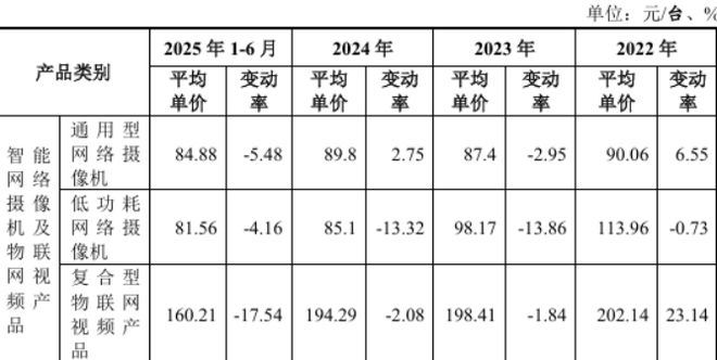 补流全砍实控人持股98%分红5000万开元棋牌觅睿科技净利润