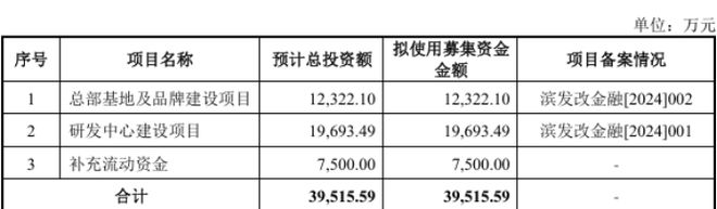 补流全砍实控人持股98%分红5000万开元棋牌觅睿科技净利润下滑：7500万(图2)